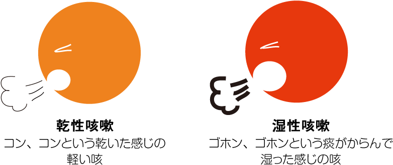 こどもの咳のおはなし お子さんの咳について知っておきましょう 病気の知識 患者 ご家族の皆さま シオノギ製薬 塩野義製薬