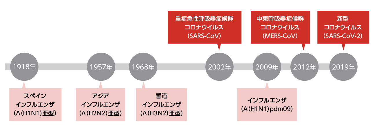 コロナ 熱 なし 息苦しい