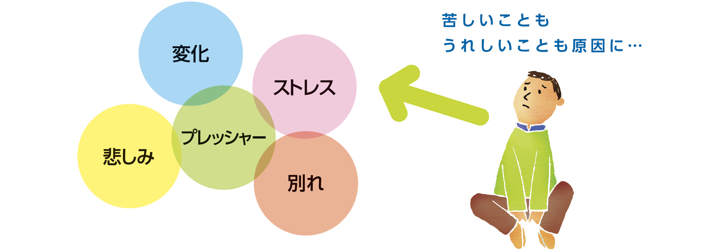 ストレスが原因の病気