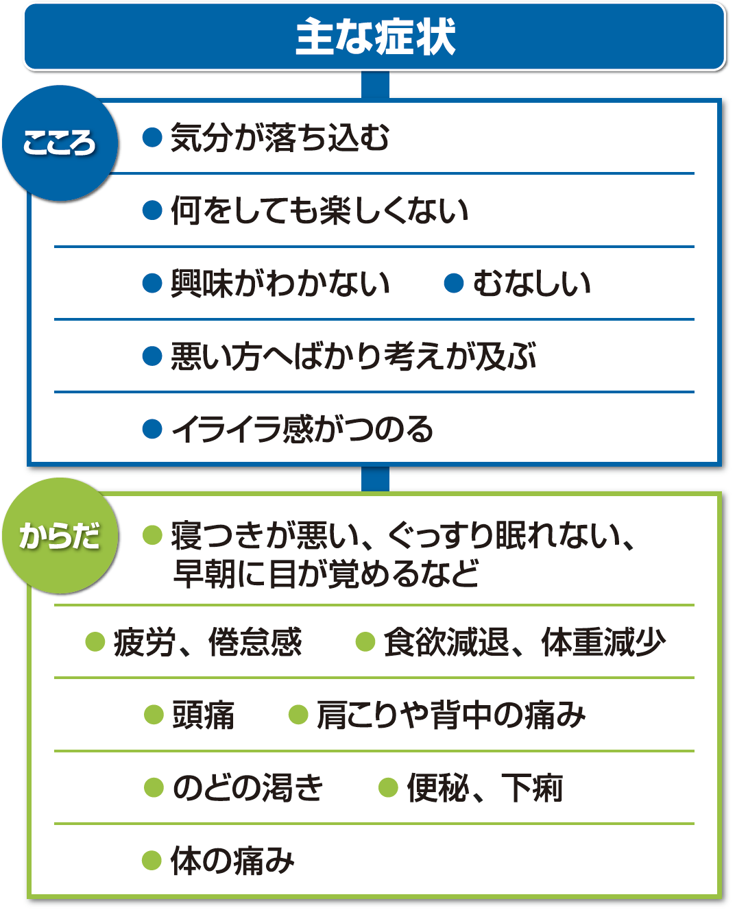 うつ病治療をはじめる患者さんとご家族の方へ 病気の知識 患者 ご家族の皆さま シオノギ製薬 塩野義製薬