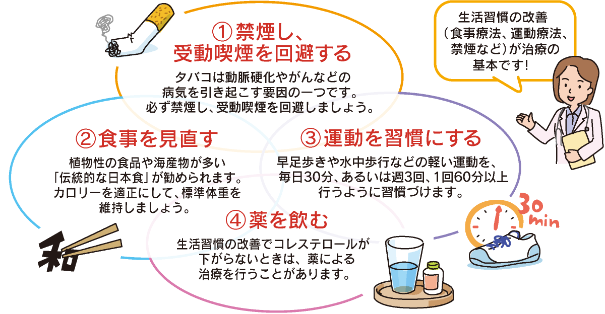 減らす 悪玉 コレステロール 悪玉コレステロール、中性脂肪を減らすには？40・50代男女の切実な悩み