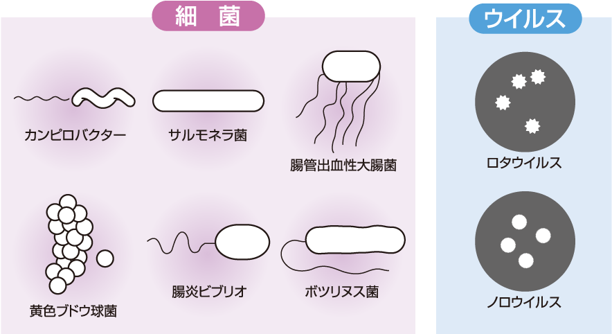 お腹が痛いよ お子さんがこんなとき どうしたらよいでしょう 病気の知識 患者 ご家族の皆さま シオノギ製薬 塩野義製薬