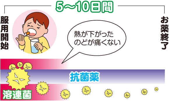 は 子供 ない 熱 鼻水